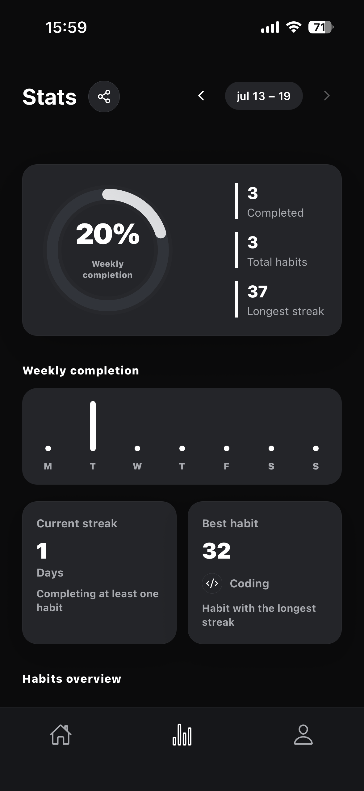 Vunne statistics screen in dark mode