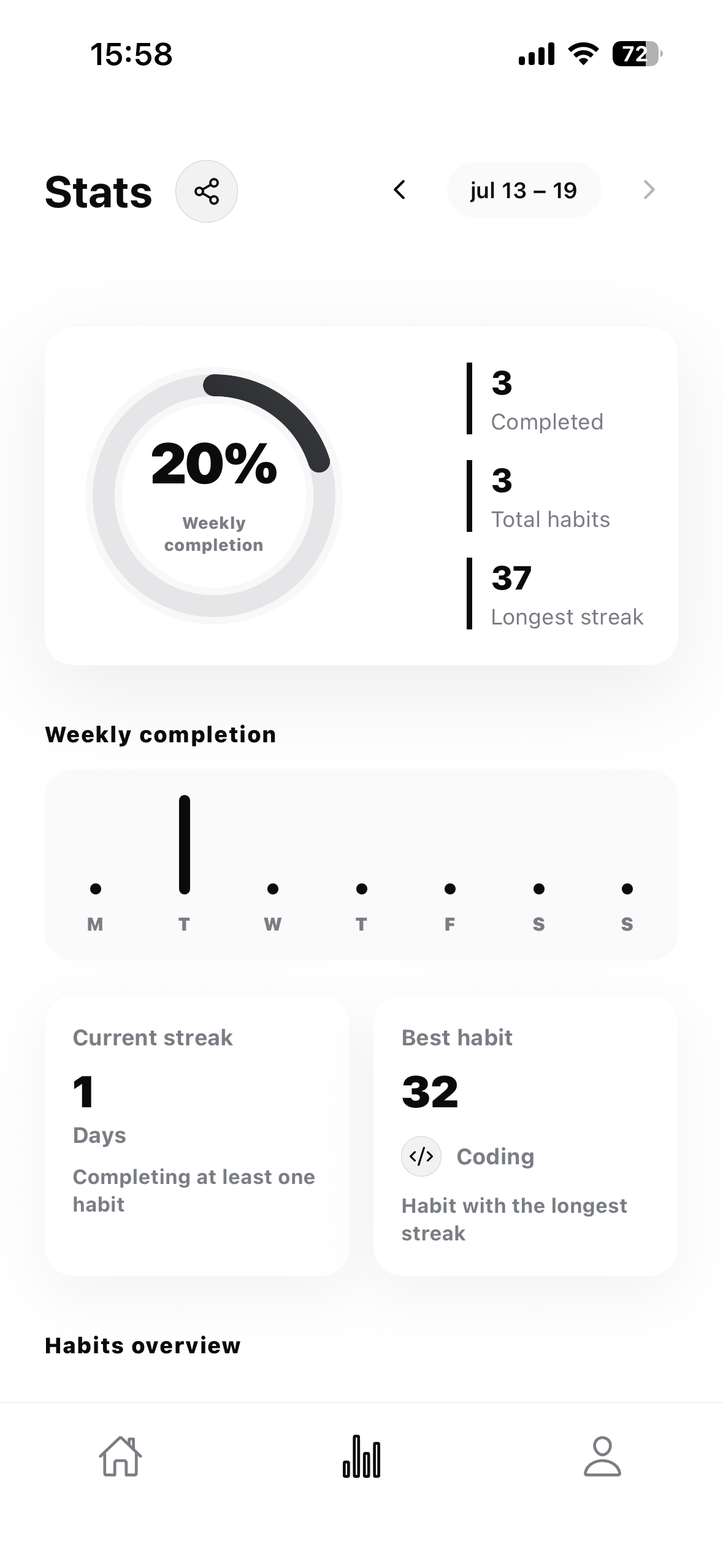 Vunne statistics screen in light mode